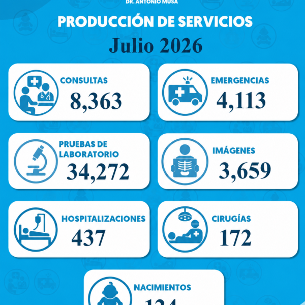 Hospital Musa Registra miles de atenciones durante julio 2026