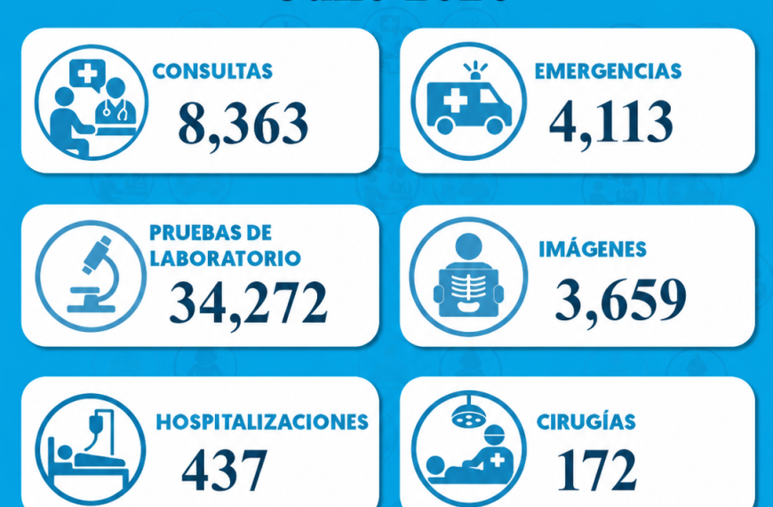 Hospital Musa Registra miles de atenciones durante julio 2026