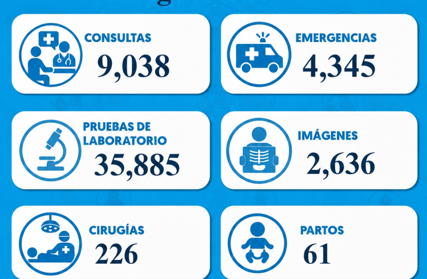 Hospital Regional Dr. Antonio Musa registra crecimiento en la producci&oacute;n de servicios durante agosto de 2026